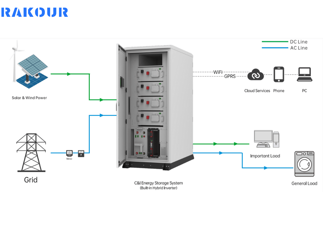 RAKOUR BATTERY